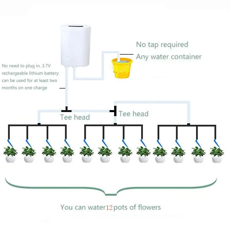 Automatic Indoor Plant Watering Timer System with Programmable Schedule & Rechargeable Battery for Home Garden Self-Irrigation