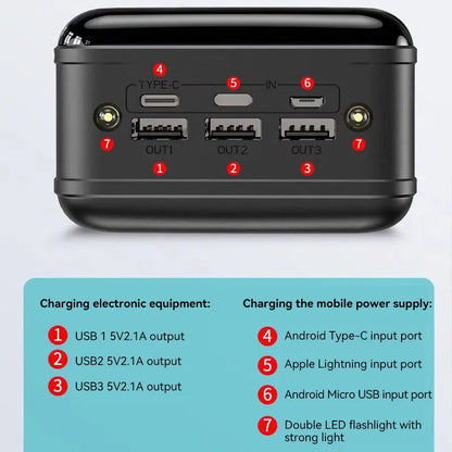 Compact LED Display Battery Bank Multi-Port Fast Charger for Phones Tablets Electronics Travel Emergency Backup