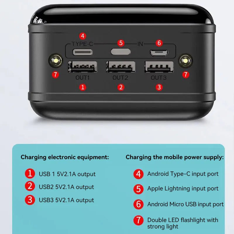 Ultra High-Capacity External Battery Charger 100000mAh USB-C USB-A Multi-Device Fast Charge Bank for iPhone Android Laptop Tablet Travel Eme