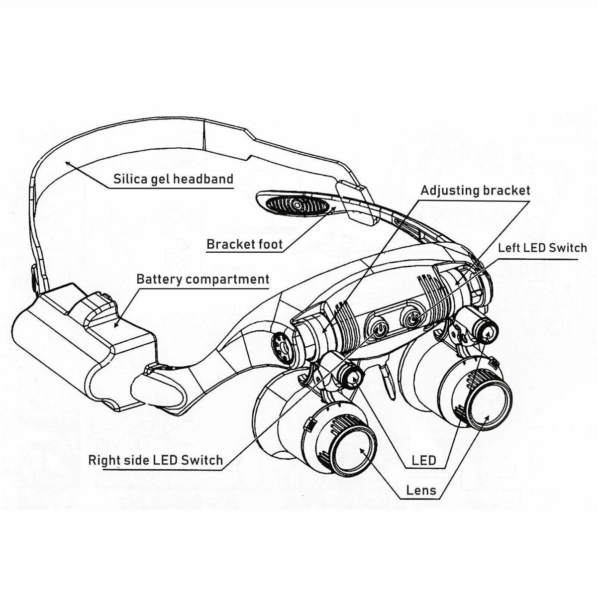 Headband Magnifying Visor with LED Light – 4 Interchangeable Lenses for Close-Up Work, Jewelry Repair, Crafts & Electronics