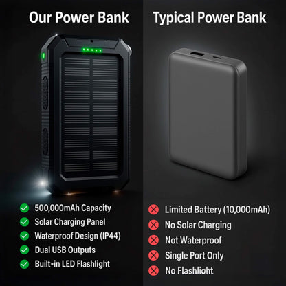 Rechargeable Battery Pack 500000mAh Dual-Port USB Outdoor Emergency Backup with Solar Panel and LED Flashlight for Camping Travel Hiking