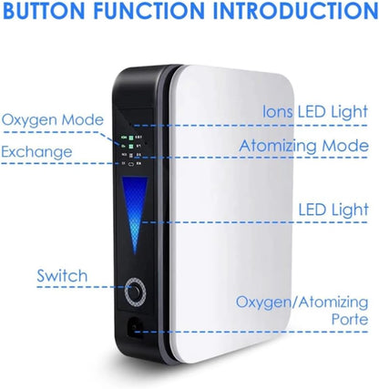 Portable Oxygen Concentrator 1-2 L/min Adjustable Flow Ultra-Quiet for Home Travel Sleep Aid Respiratory Support Machine