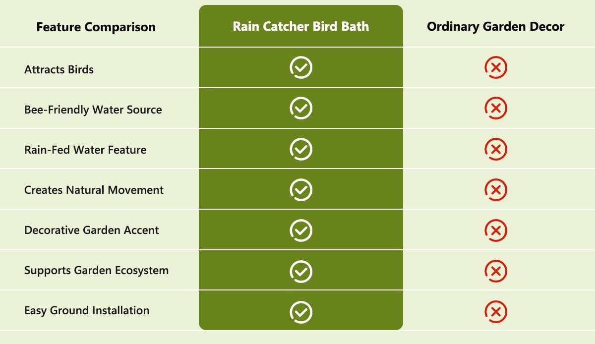Tiered Metal Rain-Fed Bird Bath for Garden – Self-Filling Water Feature with Cascading Bowls