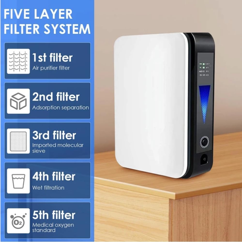 Portable Oxygen Concentrator 1-2 L/min Adjustable Flow Ultra-Quiet for Home Travel Sleep Aid Respiratory Support Machine