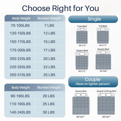 Cozy Comfort | Weighted Blanket for Adults with Cooling Fabric | Breathable All-Season Design for Ultimate Relaxation
