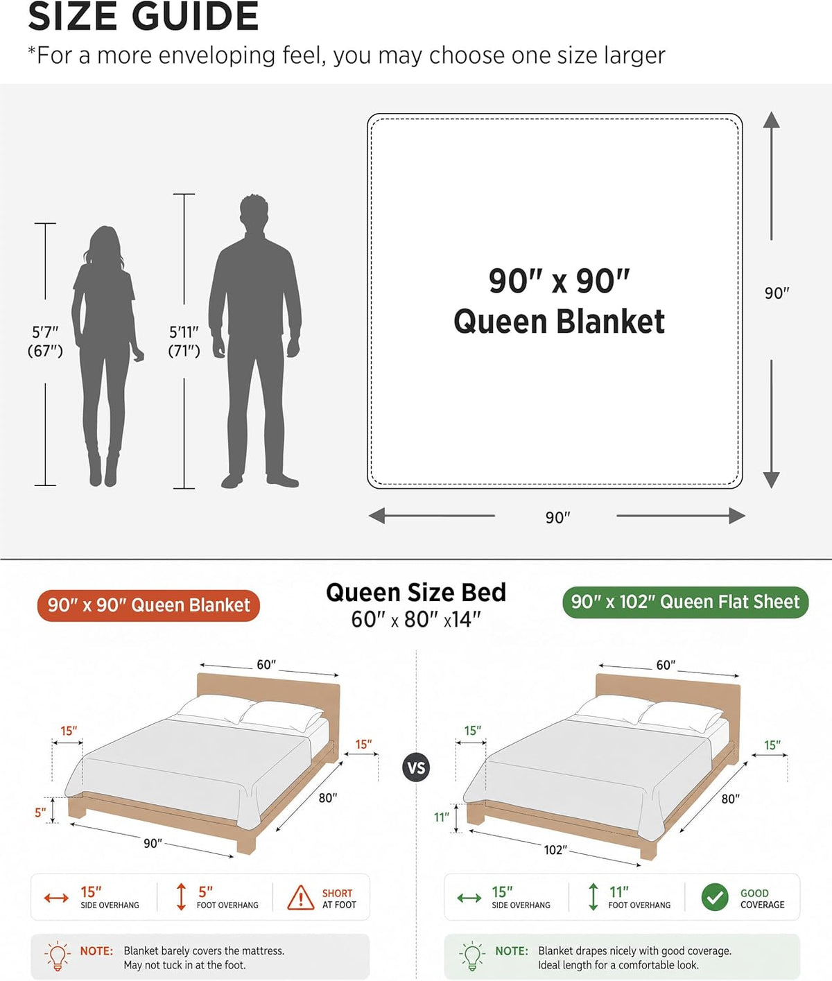 100% Cotton Waffle Weave Throw Blanket Queen King Breathable Lightweight Bed Cover for All Seasons Couch Sofa Bedroom Layering Textured