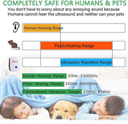 Ultrasonic Pest Repeller for Rodents and Insects – Silent Electronic Device for Home Use – Safe Around Kids and Pets – Covers 800 sq ft