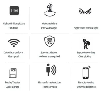 Ultra-Compact WiFi Security Camera 1080P HD Indoor Surveillance Wireless Motion Alerts Night Vision 140° Lens Home Office Nursery Monitor Sm