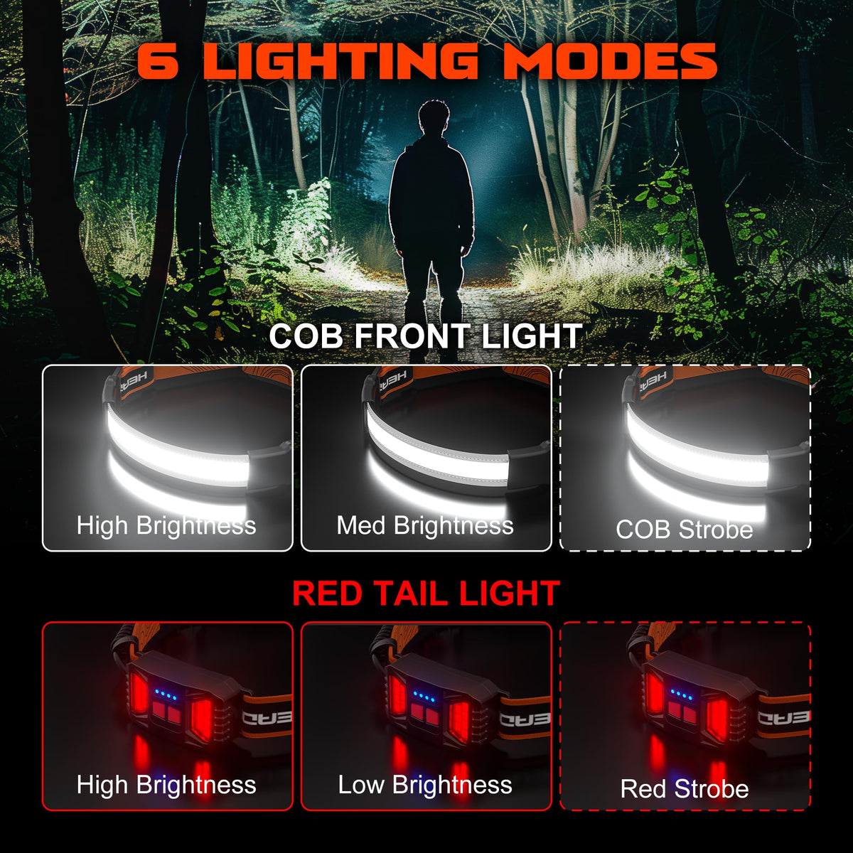 Ultra-Wide 230° Rechargeable LED Headlamp – 1000 Lumens, Waterproof with Rear Safety Light, 2-Pack for Camping, Hiking, Running