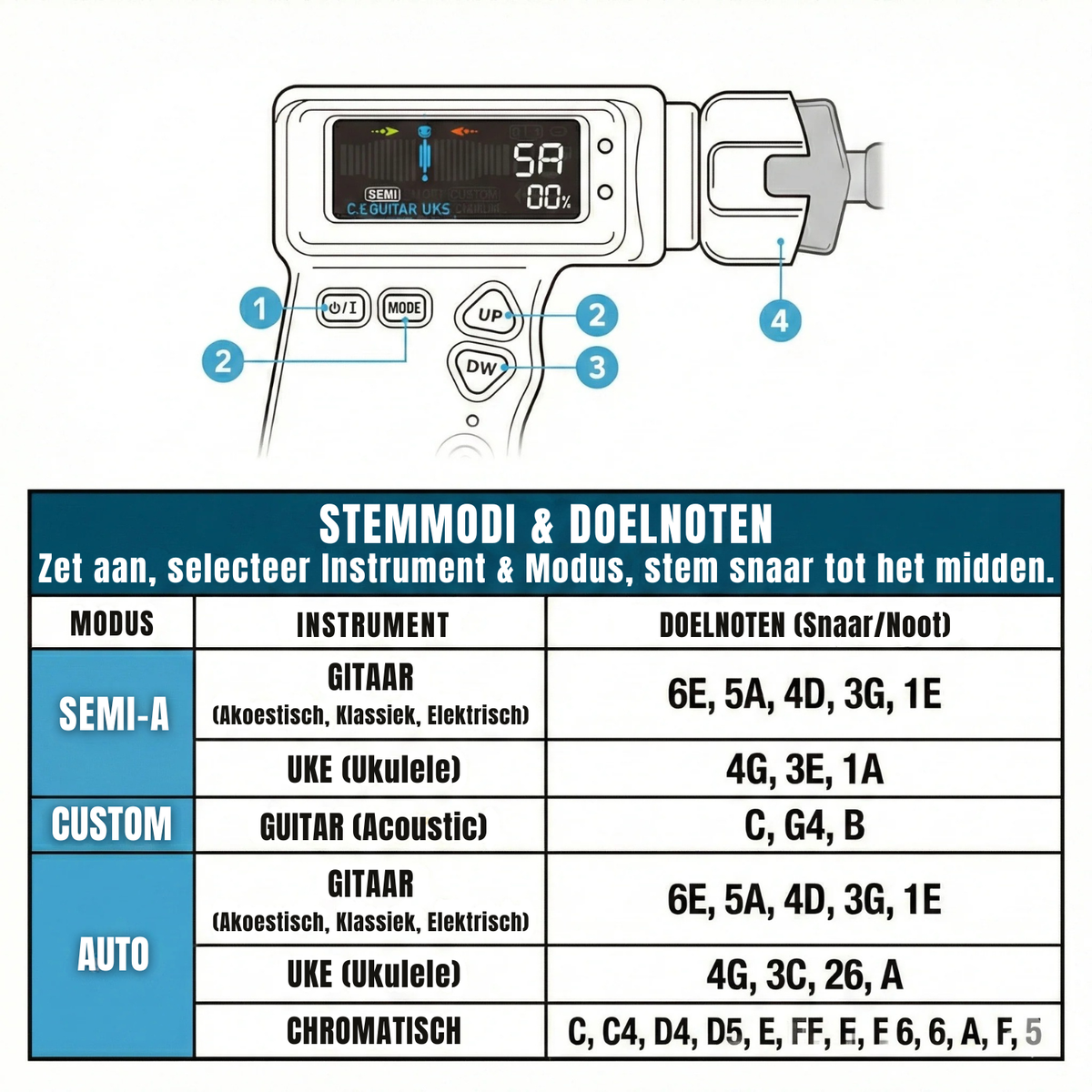 Automatic Guitar Tuner with Motorized Peg Winder for Acoustic, Electric & Bass | String Tool