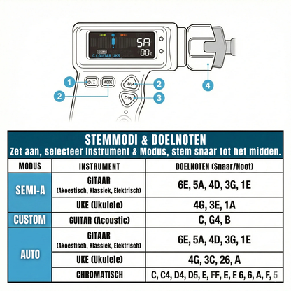 Automatic Guitar Tuner with Motorized Peg Winder for Acoustic, Electric & Bass | String Tool