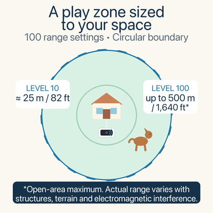 Rechargeable Circular Dog Containment System with Adjustable Radio Boundary, Waterproof Collar Receiver & Progressive Alert for Yard