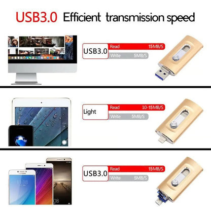 Thumb Drive 3-in-1 Connector Metal 2.6 in Portable Data Storage for iPhone Android PC Mac Laptop Tablet Photo Video Backup Keychain Memory S