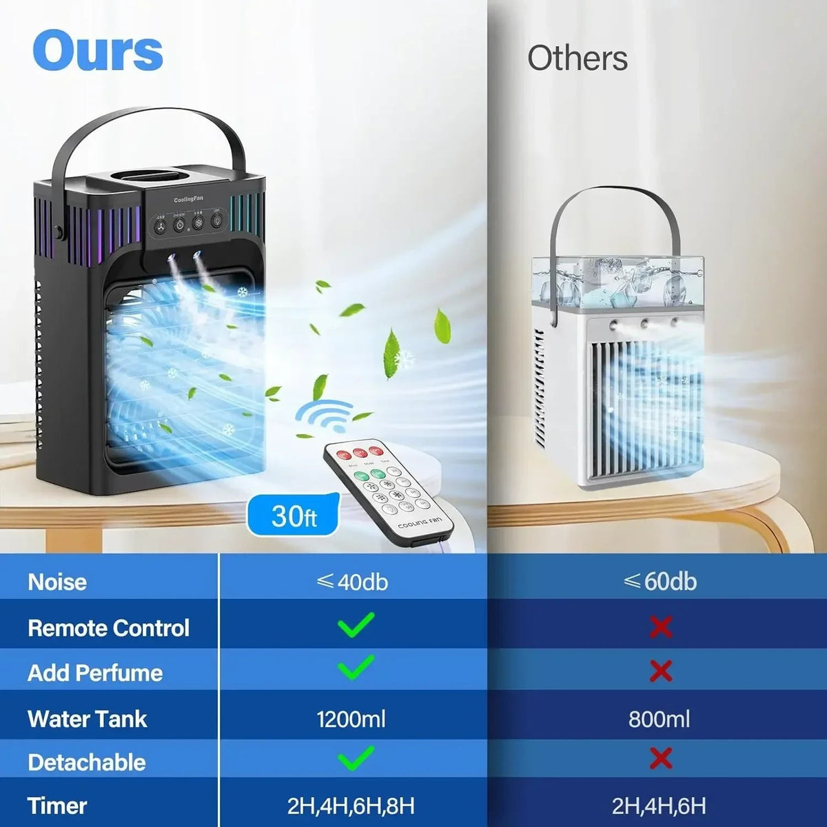 Compact Desktop Air Conditioner | Portable Air Cooler with Remote Control | Personal Comfort for Home or Office