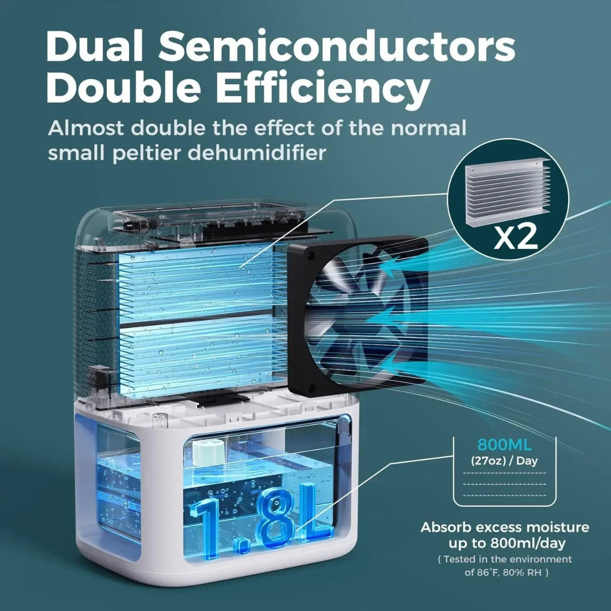 Compact Portable Dehumidifier | Quiet Operation & Auto Shut Off | Ideal Humidity Control for Basements and Small Spaces