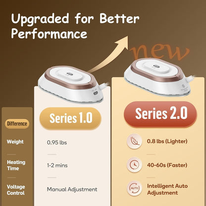 Compact Travel Iron | Dual Voltage Lightweight Design with Rapid Heat