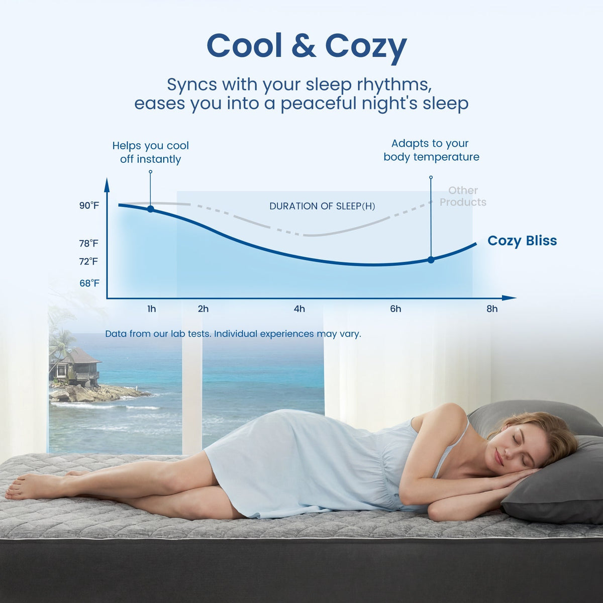 Cooling Mattress Topper | Leakproof Design & Soft Fabric for All-Night Comfort