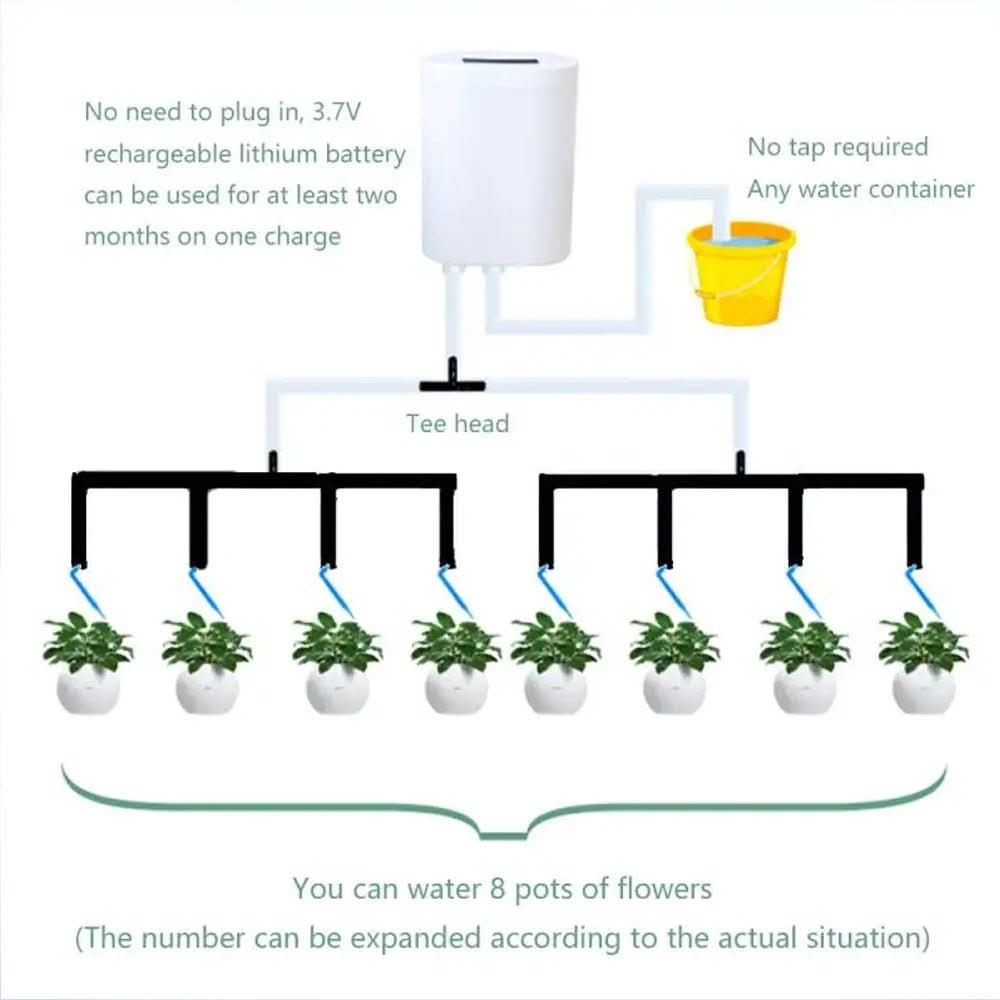 Automatic Indoor Plant Watering Timer System with Programmable Schedule & Rechargeable Battery for Home Garden Self-Irrigation