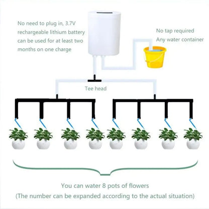 Automatic Indoor Plant Watering Timer System with Programmable Schedule & Rechargeable Battery for Home Garden Self-Irrigation