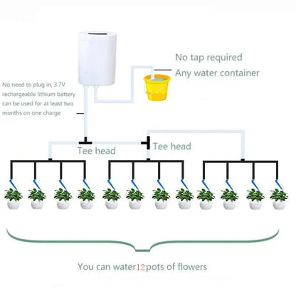 Automatic Indoor Plant Watering Timer System with Programmable Schedule & Rechargeable Battery for Home Garden Self-Irrigation