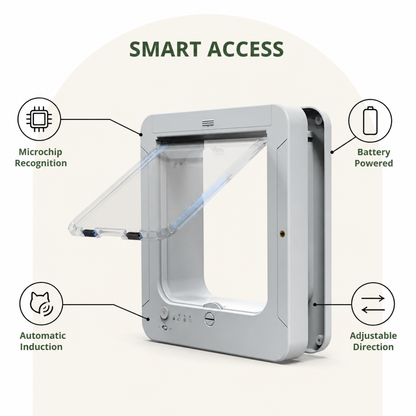 Ortekor Microchip-Activated Automatic Pet Door (XL)