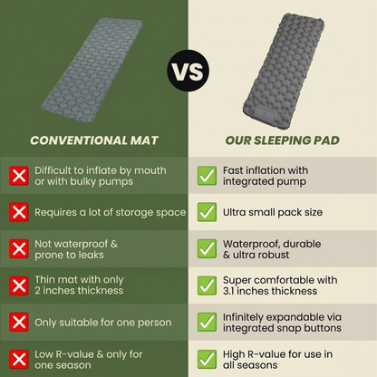 Lightweight Camping Sleep Mat with Built-In Pump