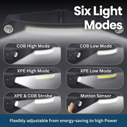 Bright LED Rechargeable Headlight, Handsfree Flashlight