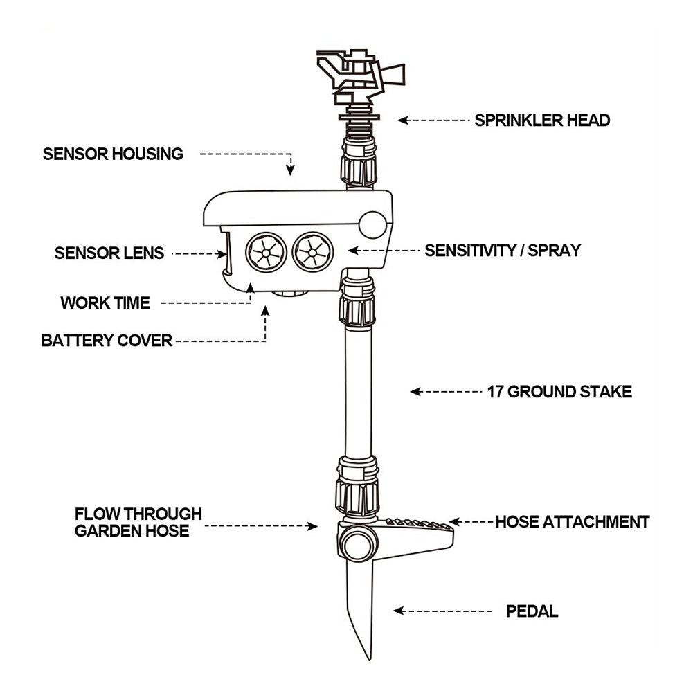Garden Guardian | Motion Activated Sprinkler with Solar Power & Custom Sensitivity | Effective Animal Deterrent for Peaceful Gardens
