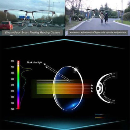 Smart Adaptive Reading Glasses, UV Protection & Blue Blocker