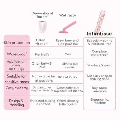 Cordless Electric Body Shaver for Women | Waterproof Trimmer for Sensitive Skin | Dual Heads Wet Dry Use | Travel-Ready USB Rechargeable