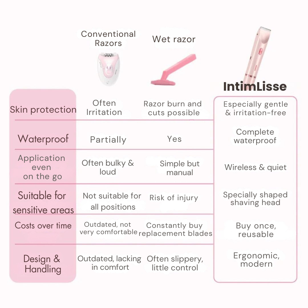 Cordless Electric Body Trimmer for Women | Wet & Dry Use | Dual Heads for Body & Bikini Area | USB Rechargeable Grooming Kit