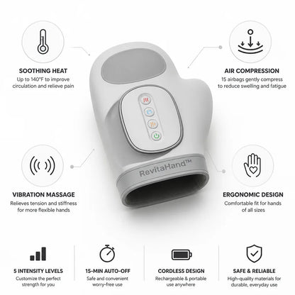 Hand & Wrist Massager Heat Compression & Vibration