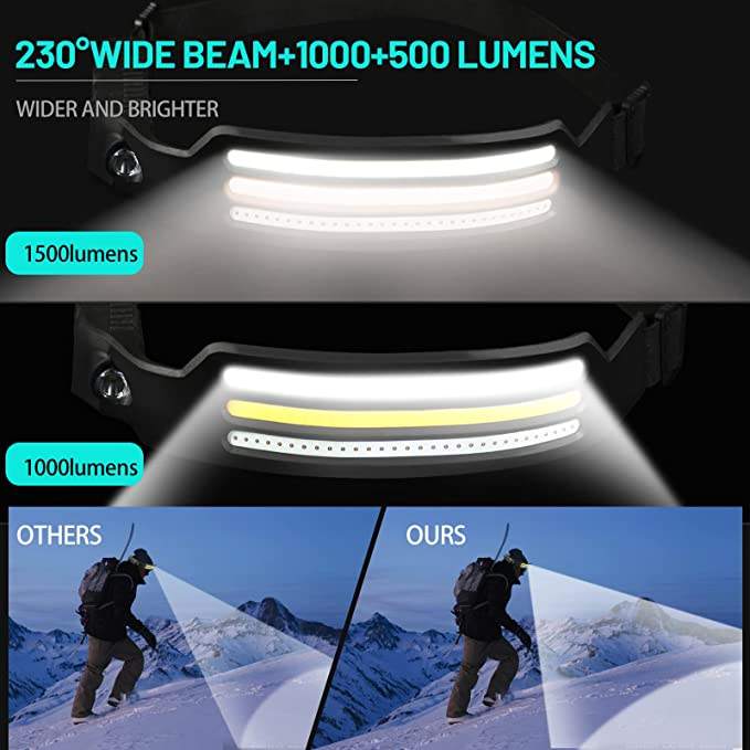 NightRunner Pro | 230° LED Headlamp with 1500 Lumens | Versatile Light Modes for Outdoor Adventures