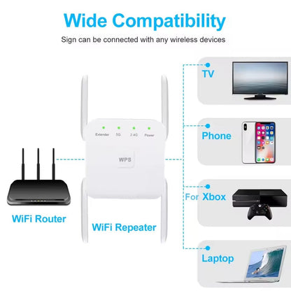 Wireless Signal Booster with Dual-Band Technology for Whole-Home Coverage | Extends Range up to 300 Mbps | Works with All Routers