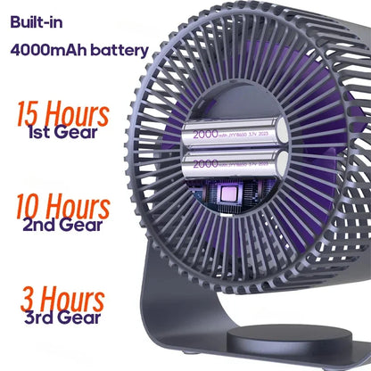 USB-C Rechargeable Desktop Fan with 180° Tilt Head for Bedroom Office Bathroom Quiet Cordless Portable Air Circulator Wall Mount