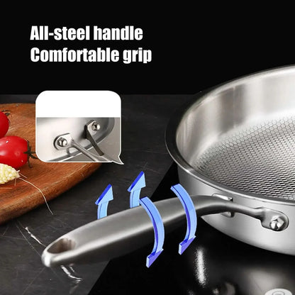 STEAKFLOW – Nonstick Steak Frying Pan for Everyday Cooking