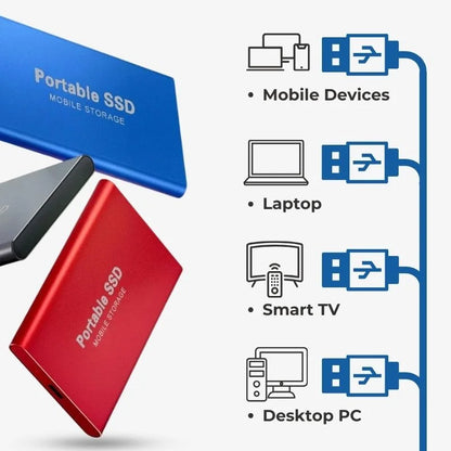 Portable Solid State Drive Ultra-Fast External Storage for Mac PC Laptop 1TB 2TB 4TB USB 3.1 Travel Backup Device Mobile Data Transfer