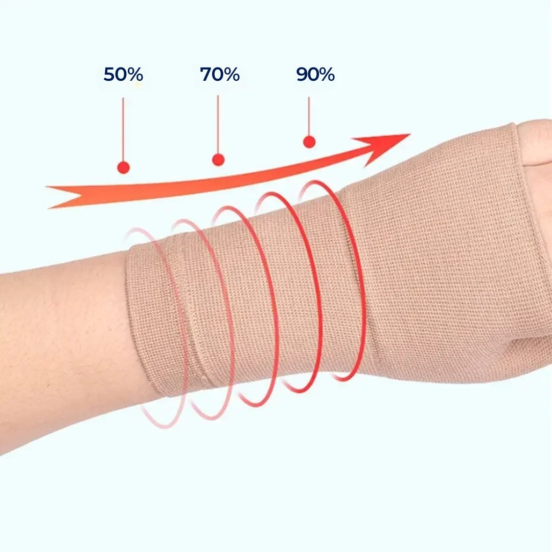 Wrist Compression Sleeve with Thumb Support for Pain Relief and Stability
