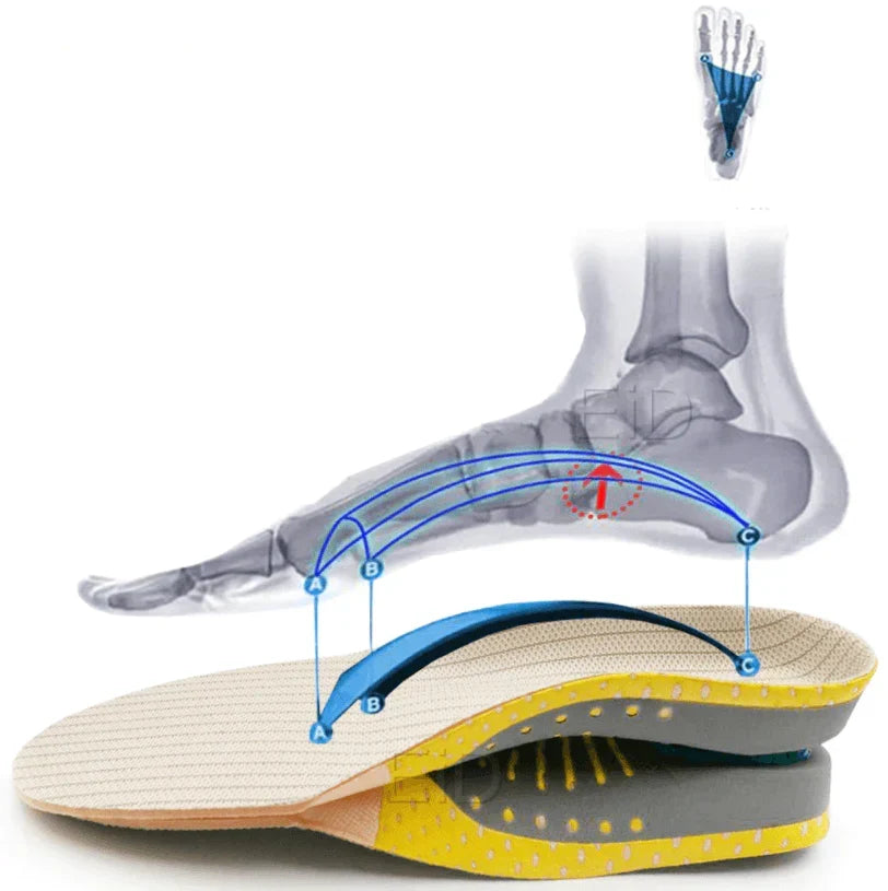 Orthopedic Gel Insoles with Arch Support for Plantar Fasciitis Relief