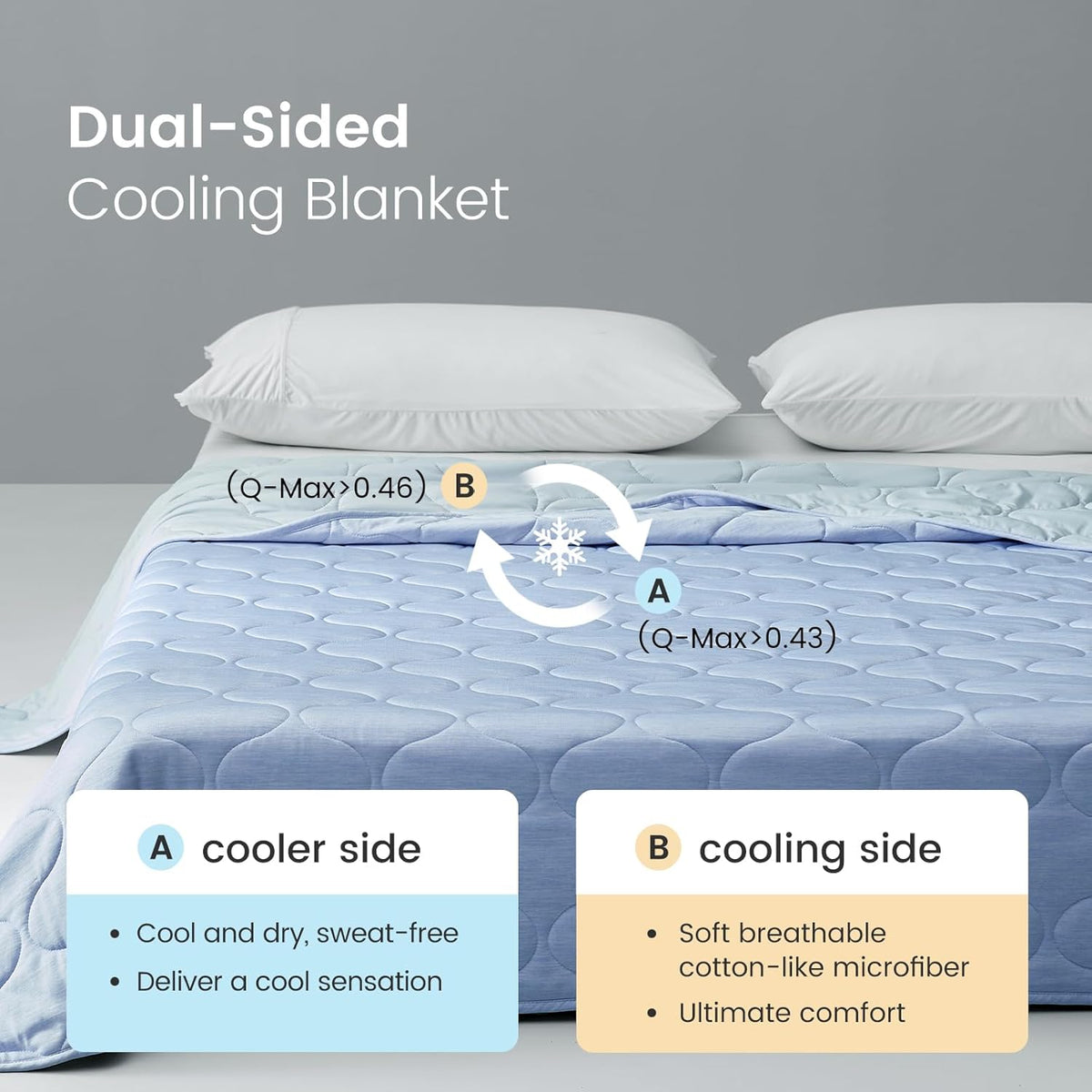 Ortekor Cozy | Cooling Dual-Sided Blanket for Hot Sleepers with Soft Breathable Fabric | Lightweight Throw for Comfortable Sleep