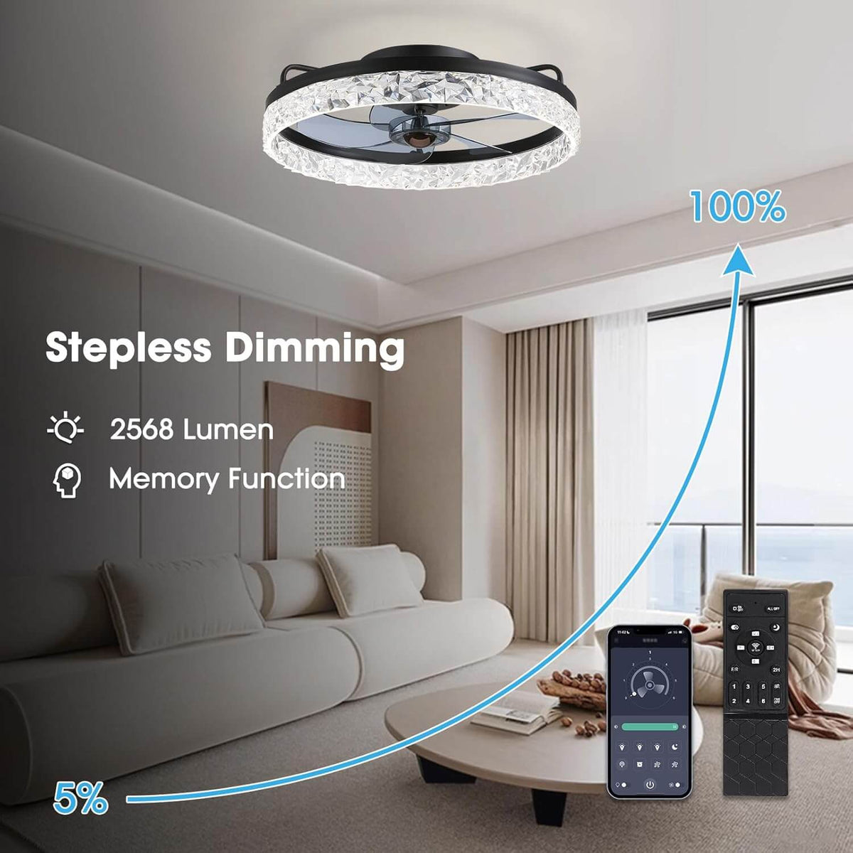 Low-Profile Flush Mount Ceiling Fan with Dimmable LED Light & Remote 20 Inch for Bedroom Living Room Kitchen Dining Reversible Blades 6 Spee