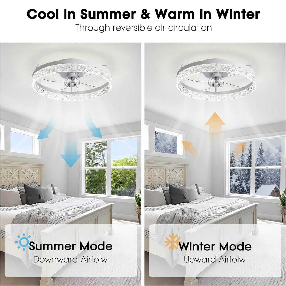 Low-Profile Flush Mount Ceiling Fan with Dimmable LED Light & Remote 20 Inch for Bedroom Living Room Kitchen Dining Reversible Blades 6 Spee