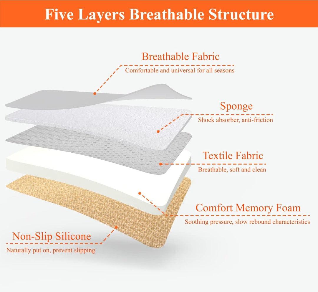 Gel-Infused Memory Foam Seat Cushion for Car Driver Support Relief Black Gray