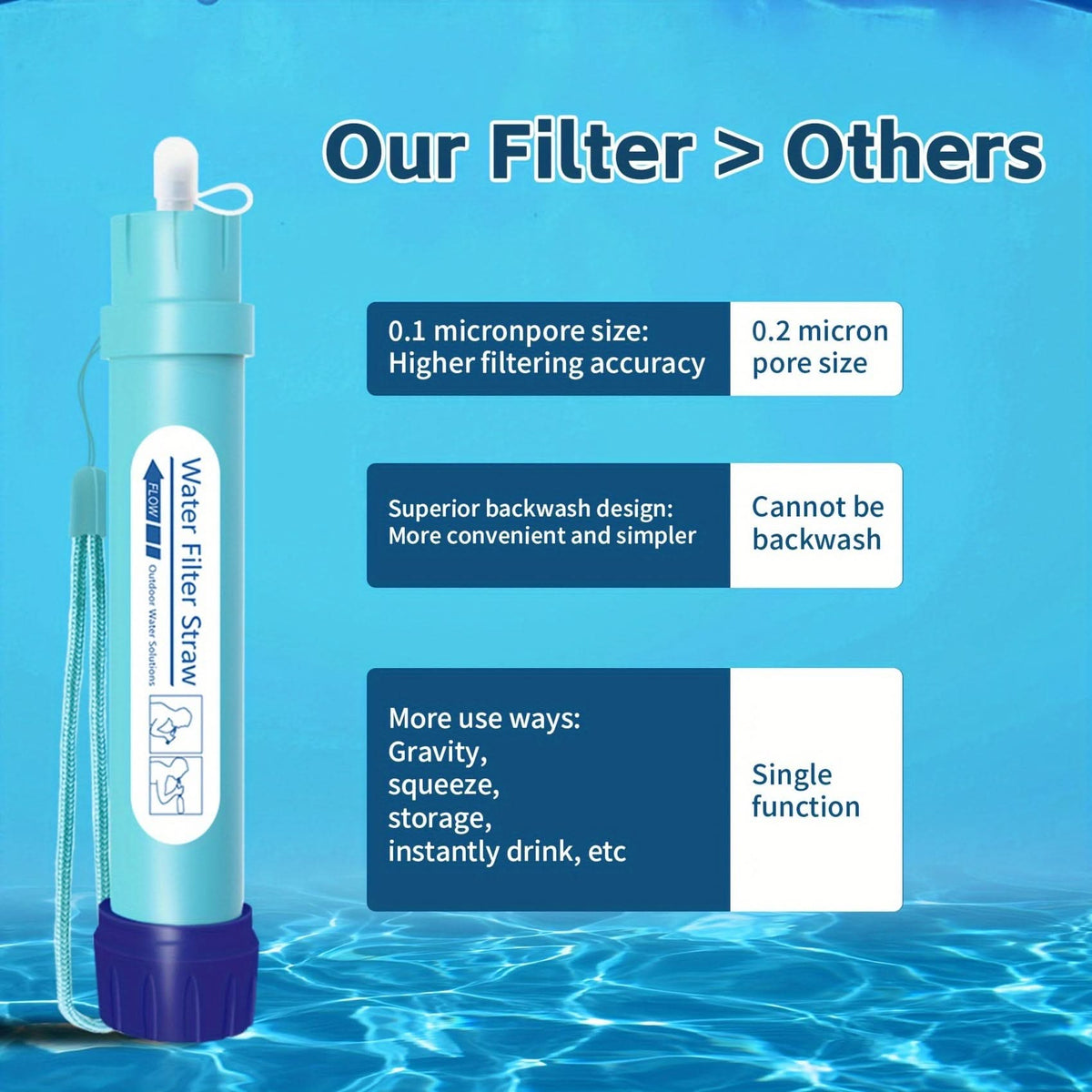 OUTDOORPURE – Mini Water Purifier for Camping Adventures