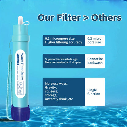 OUTDOORPURE – Mini Water Purifier for Camping Adventures