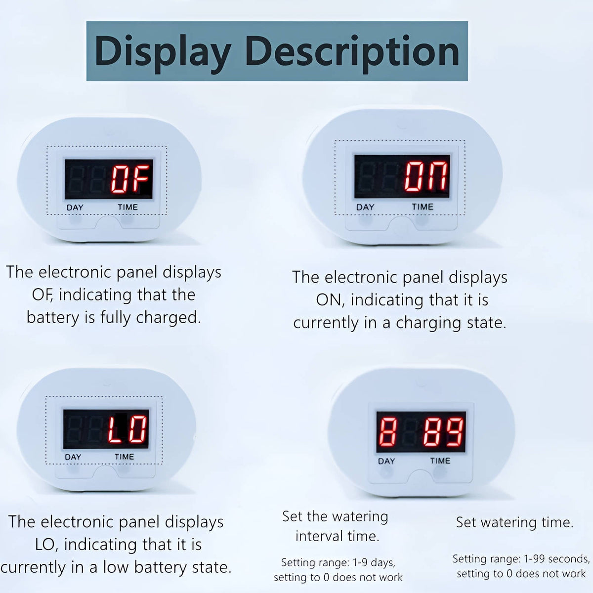 Rechargeable Plant Irrigation Timer with LCD Display for Indoor Gardens, Patios & Balconies – Multi-Pot Drip System with Programmable
