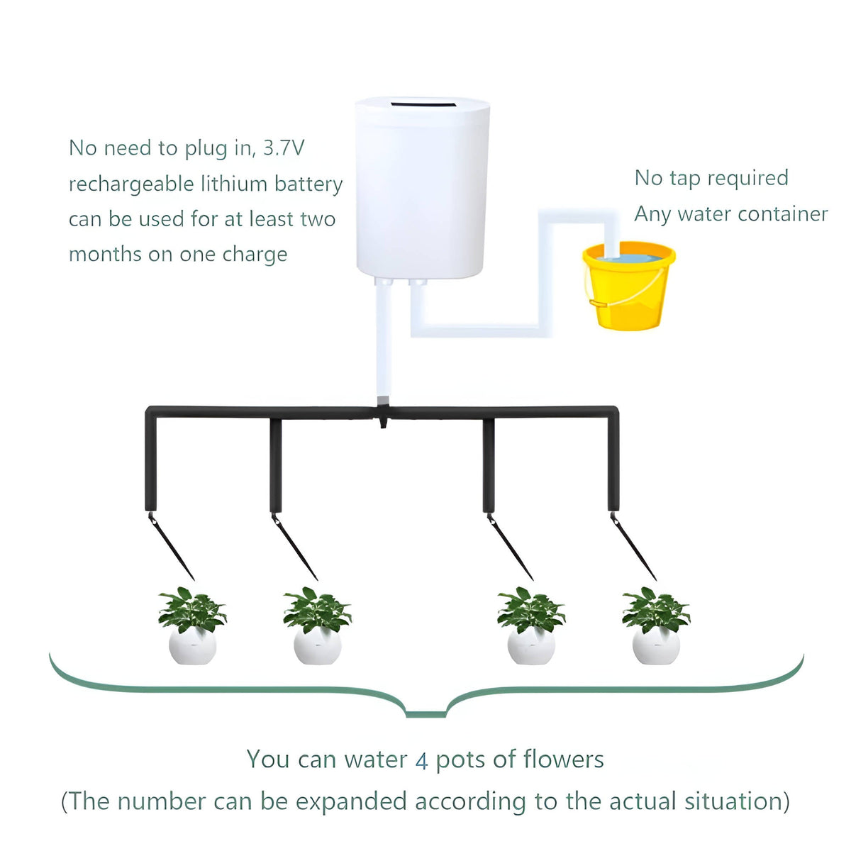 Rechargeable Plant Irrigation Timer with LCD Display for Indoor Gardens, Patios & Balconies – Multi-Pot Drip System with Programmable