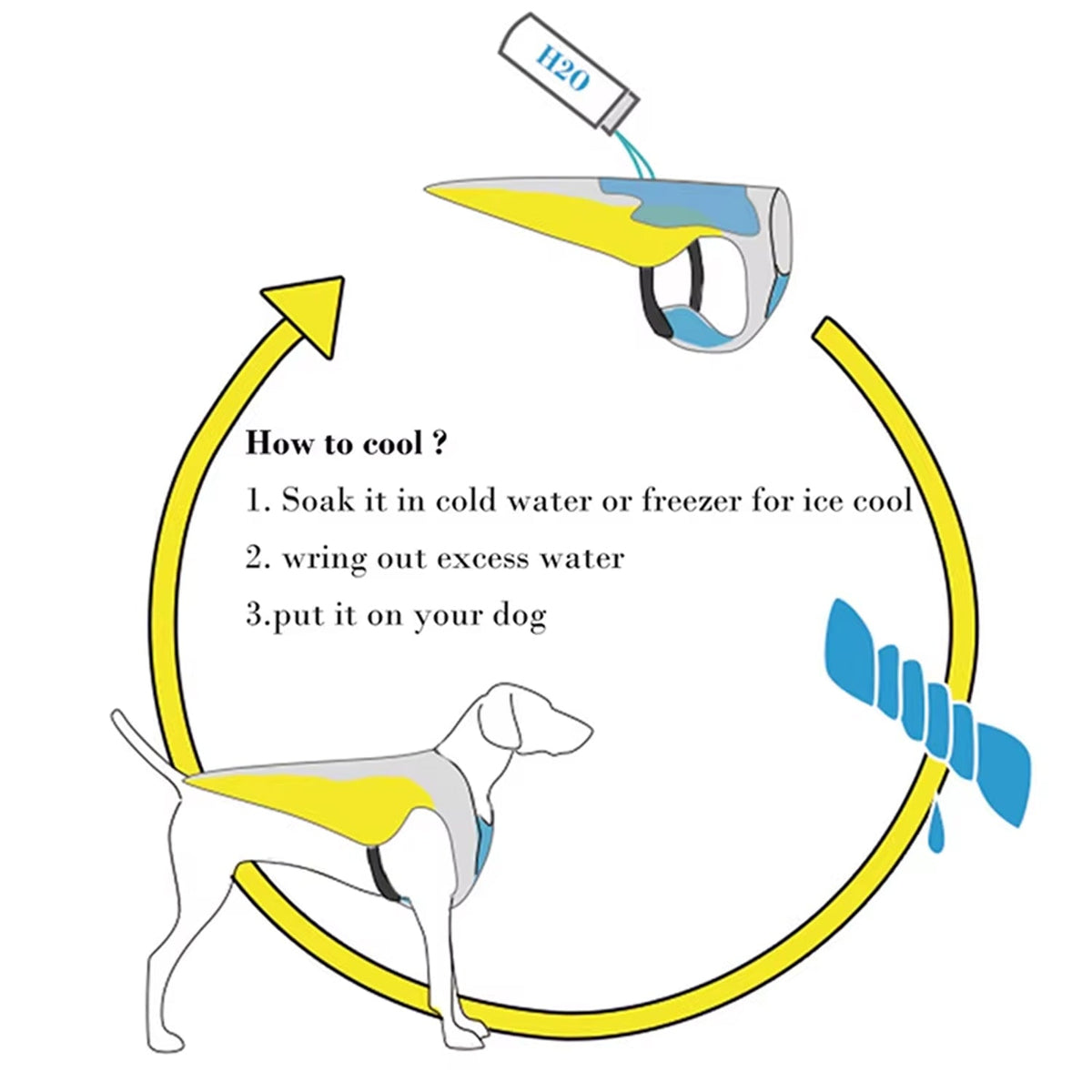 Water-Activated Dog Cooling Vest with Reflective Strips – Triple-Layer Heat Relief Harness for Summer Walks, S to 3XL