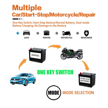 12V Smart Automatic Battery Charger with Pulse Repair & Winter Mode for Cars & Motorcycles