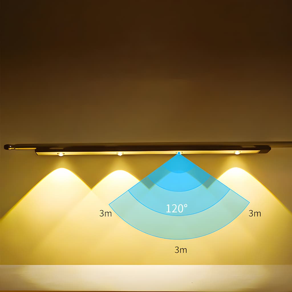 Rechargeable Motion Sensor Under Cabinet Light Bar USB Powered Closet Lighting Stick-On Wireless Stairway Night Light Dimmable Adjustable Co